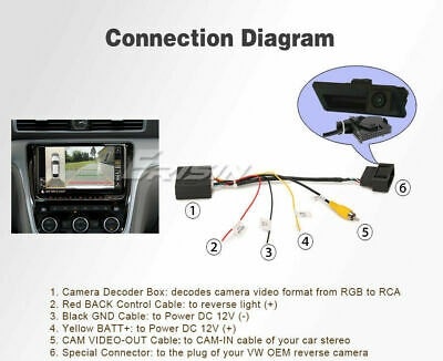 Rca adapter till vw original backkamera