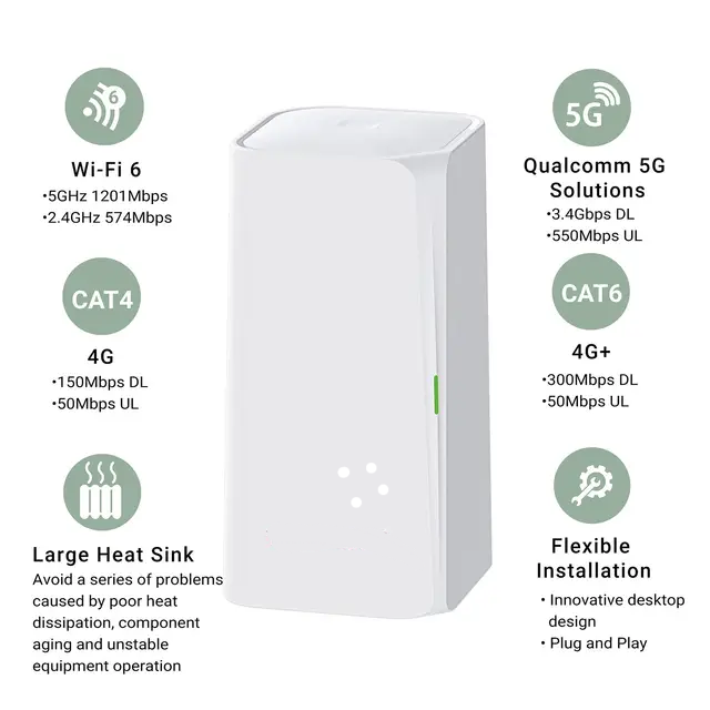 WiFi 6  4G ,5G Wi-Fi 6 Router med plats till 4G/5G Simkort