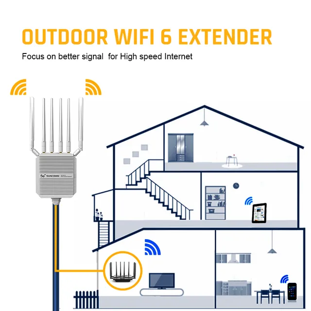 Utomhus vattentät dualband 4G/5G wifi  Router