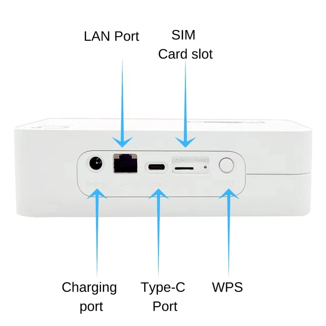 4G ,5G LTE TRÅDLÖS ROUTER 1024 Mbps, simkort,lan port,