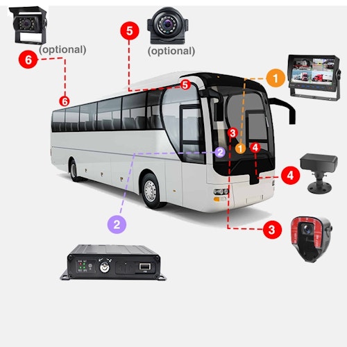 Buss ,lastbil   kamerasystem DVR