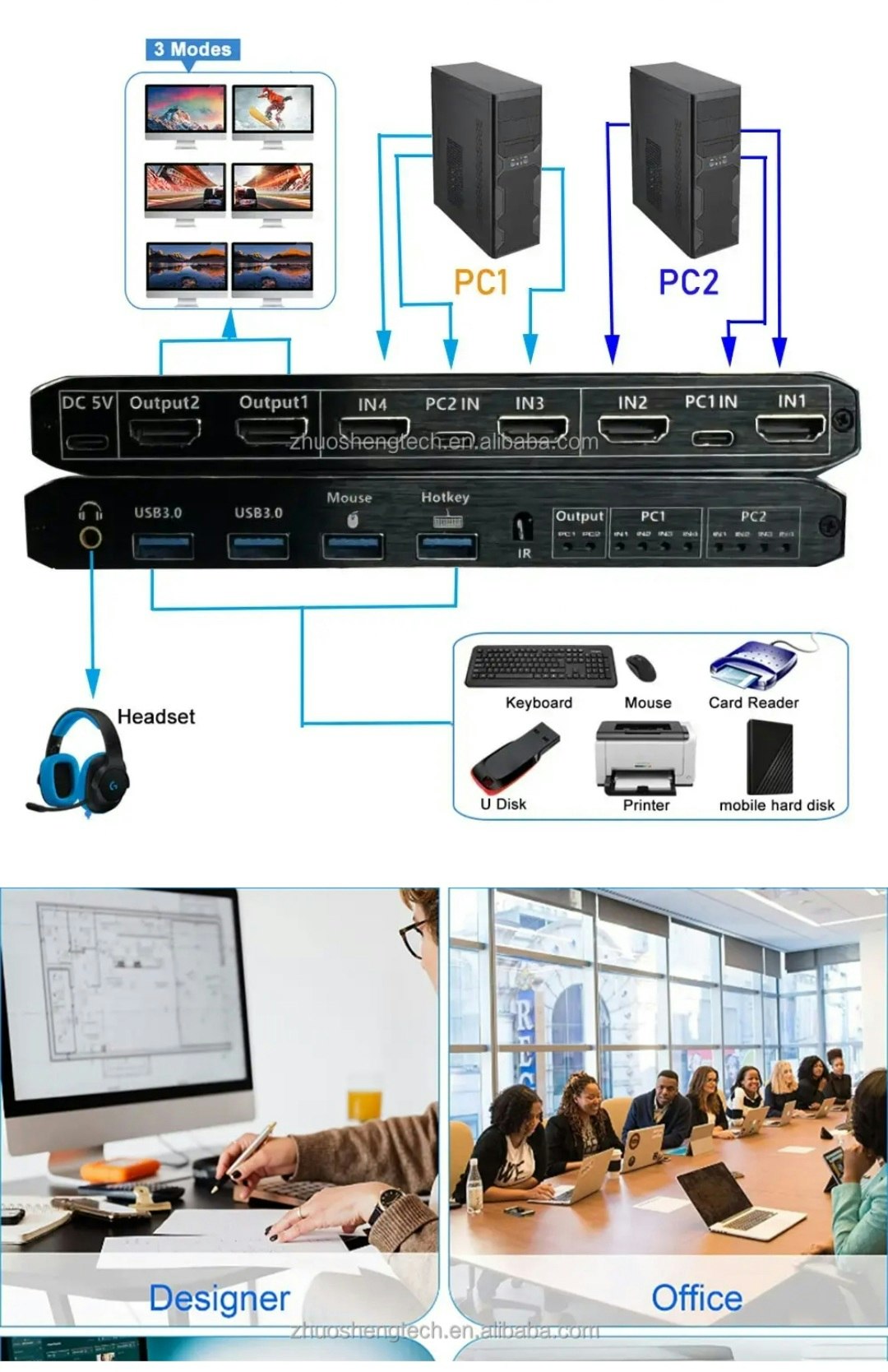 HDMI KVM USB Matrix dual monitor