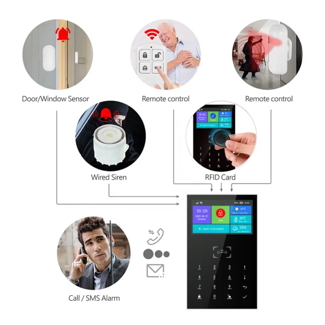 TuyaSmart WiFi GSM-larmsystem