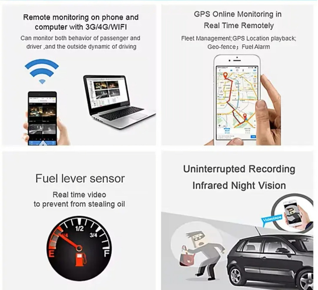 4G ,wifi Taxi dashcam+ backkamera +dvr  larmsystem