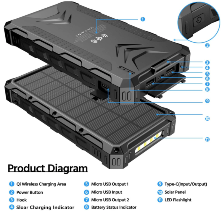 Powerbank 20.000mAh