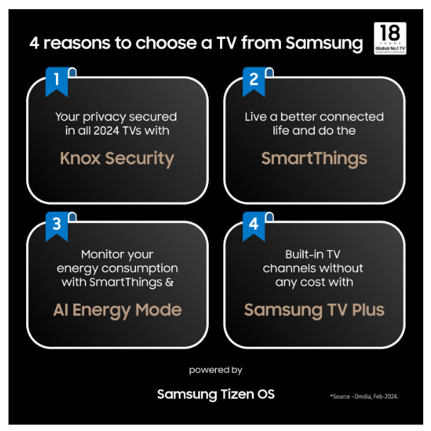 Samsung 55" TQ55Q64DAUXXC 4K QLED Smart TV – Upplev Enastående Färger och Skärpa med Smart Funktionalitet!