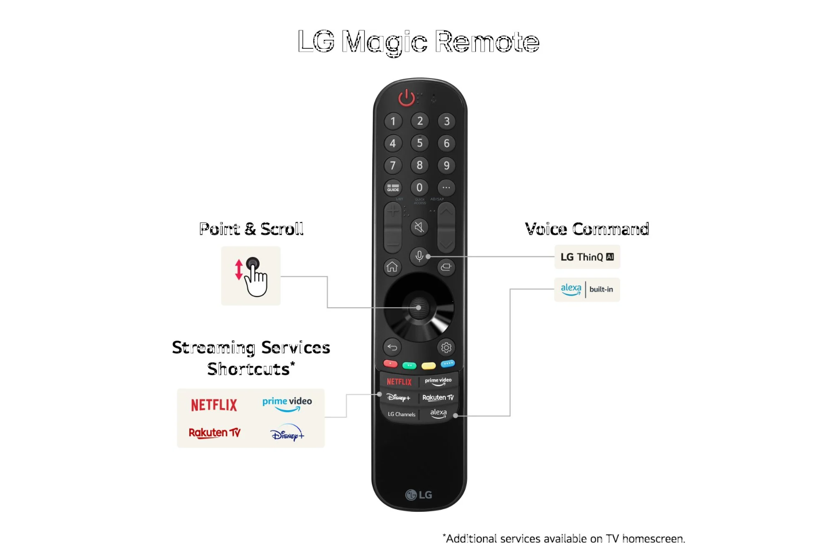 LG 55QNED85T6C – 55" 4K QNED Smart-TV med HDR & 120 Hz | webOS 24