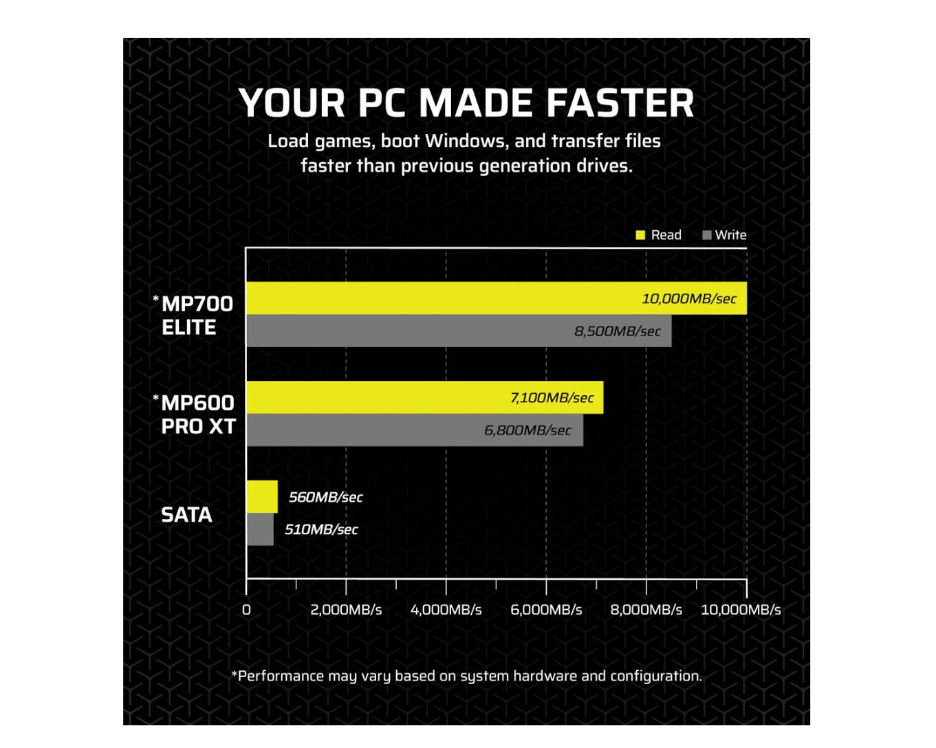 Corsair MP700 ELITE 2 TB – M.2 2280 PCIe 5.0 x4 NVMe SSD med 10 000 MB/s