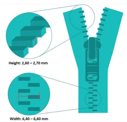 Waterproof Zipper M
