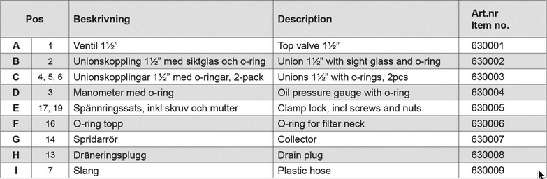 Lista på Reservdelar till Pahlén Sandfilter 350