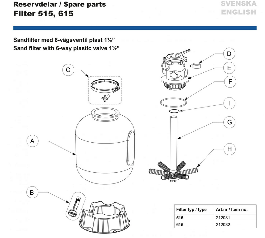 630415 - Manometer 0-2,5bar 1/4″, 515/615-filter Pahlén