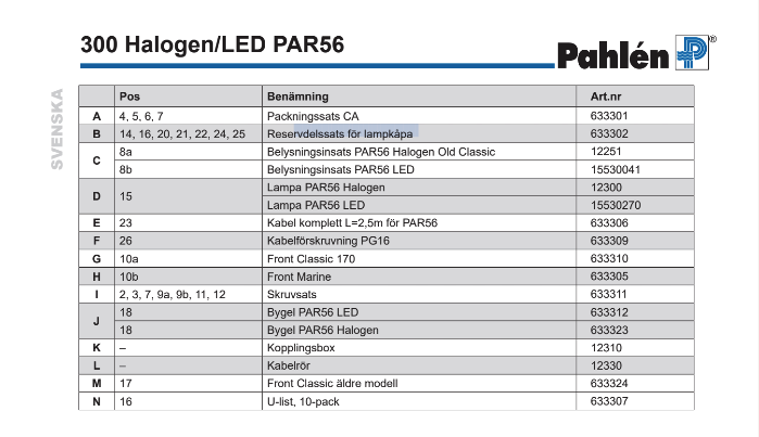Belysningsinsats PAR56 LED