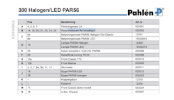Belysningsinsats PAR56 LED