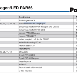Belysningsinsats PAR56 LED