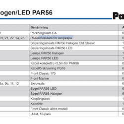 Lampa PAR56 LED