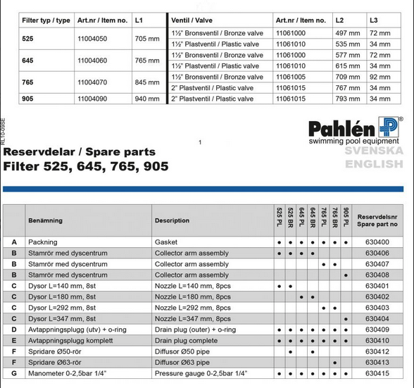 630400 - Packning filtertopp/tank 525/645/765/905 Pahlén