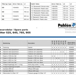 630400 - Packning filtertopp/tank 525/645/765/905 Pahlén