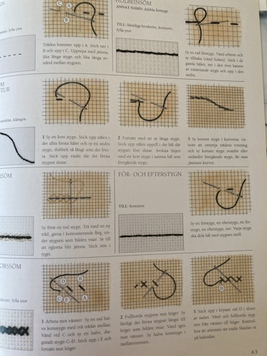 Bonniers stora bok om broderi.