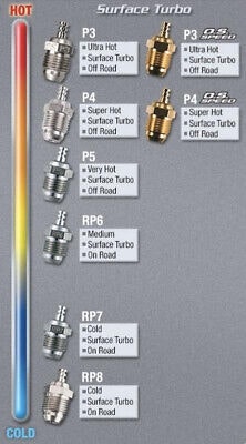 O.S. Speed Gold P4 Turbo Glow Plug Ultra Hot Off-Road