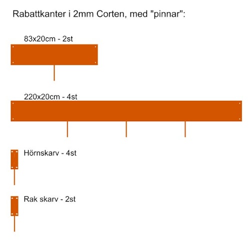 Rabattkanter S191