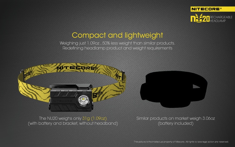 Lightweight Rechargeable LED headlamp