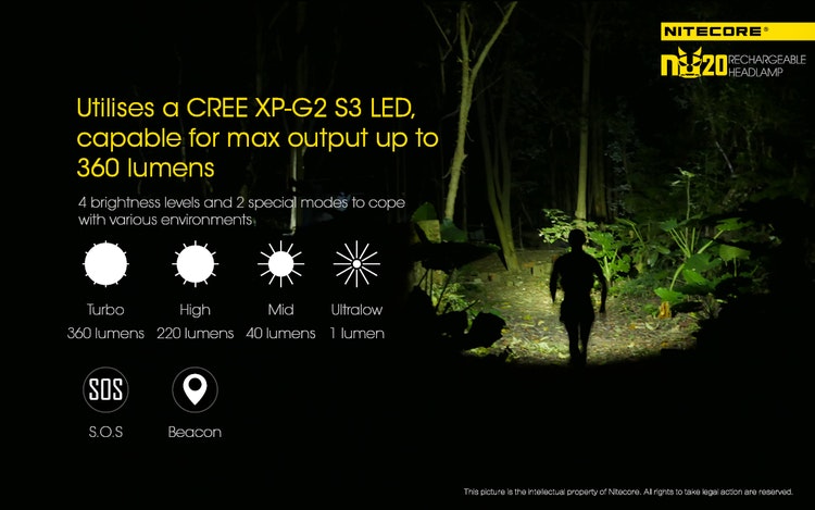 Lightweight Rechargeable LED headlamp