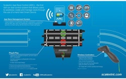 Scalextric - ARC AIR Upgrade kit (Trafo+trådlösa kontroller+strömskena+hållare)