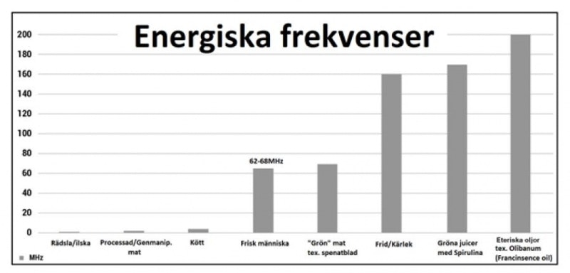 Efter nån dag i kylen + höj din energiska frekvens