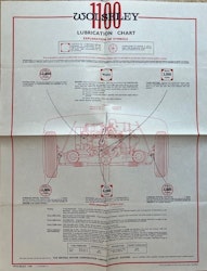 Castrol lubrication chart Wolseley Six-Ninety smörjschema