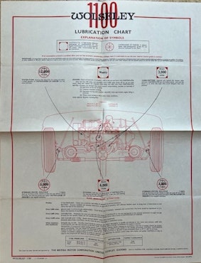 Castrol lubrication chart Wolseley Six-Ninety smörjschema