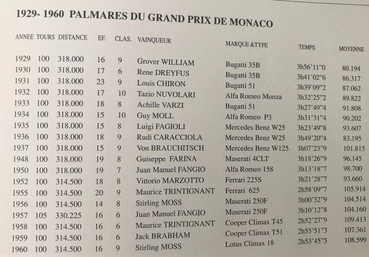 Grand Prix de MONACO 1929-60, Yves Naquin - PRAKTVERK ! NR 290/450 ex - 30 x 33 cm