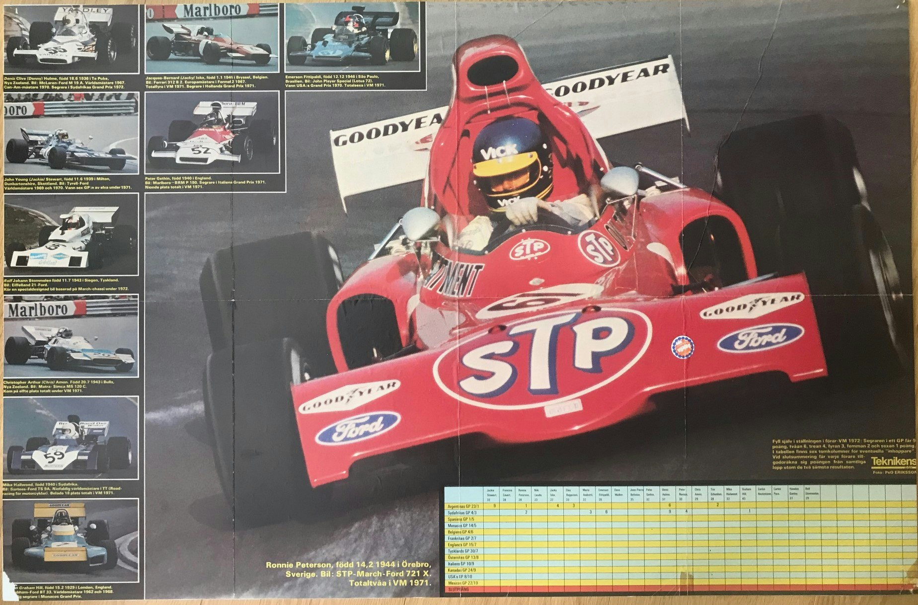 Ronnie Peterson-poster '72 - Tekn Värld-bilaga - format 57 x 86 cm, monterad, veck