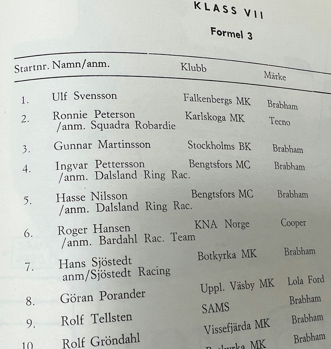 F3-program '68 - Ronnie/Reine-fight - Kanonloppet och Knutstorp - bra skick