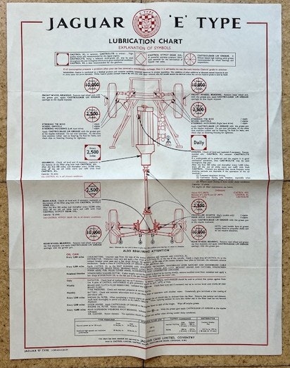 Jaguar E-Type lubrication chart Castrol - smörjschema 45x55