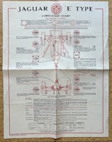 Jaguar E-Type lubrication chart Castrol - smörjschema 45x55