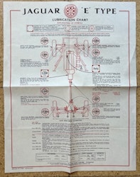 Jaguar E-Type lubrication chart Castrol - smörjschema 45x55