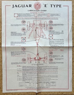 Jaguar E-Type lubrication chart Castrol - smörjschema 45x55