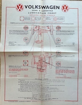 Castrol lubrication chart VW sedan 1959 - smörjschema