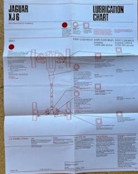 Castrol lubrication chart Jaguar XJ6 - smörjschema, 45x55cm