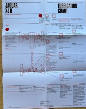 Castrol lubrication chart Jaguar XJ6 - smörjschema, 45x55cm