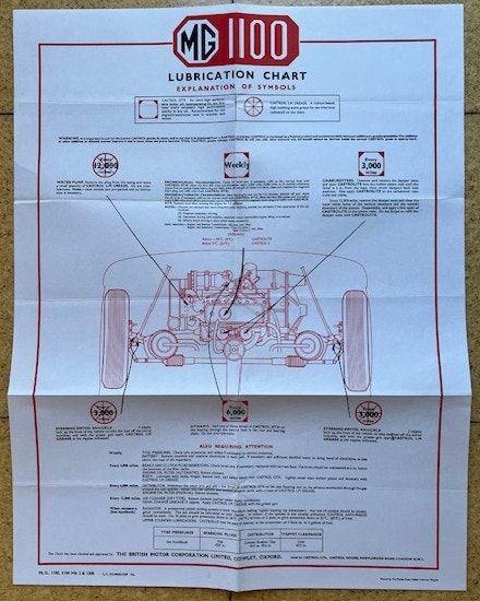 Castrol lubrication chart MG 1100, smörjschema, 45x55 cm