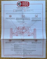 Castrol lubrication chart MG 1100, smörjschema, 45x55 cm