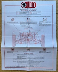 Castrol lubrication chart MG 1100, smörjschema, 45x55 cm
