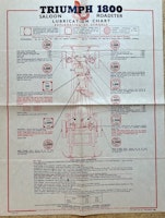 Castrol lubrication chart Triumph 1800, smörjschema, 45x55
