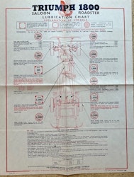 Castrol lubrication chart Triumph 1800, smörjschema, 45x55
