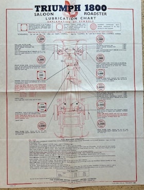 Castrol lubrication chart Triumph 1800, smörjschema, 45x55