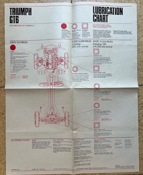 Castrol lubrication chart Triumph GT6 smörjschema 45x55cm