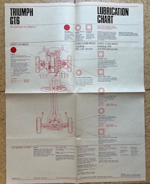 Castrol lubrication chart Triumph GT6 smörjschema 45x55cm