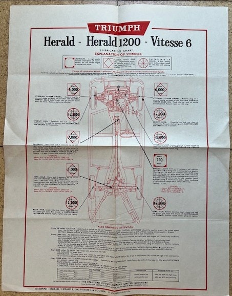 Castrol lubrication chart Triumph Herald/Vitesse smörjschema