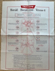 Castrol lubrication chart Triumph Herald/Vitesse smörjschema